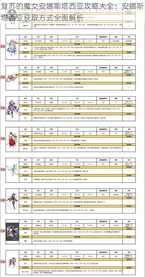 复苏的魔女安娜斯塔西亚攻略大全：安娜斯塔西亚获取方式全面解析
