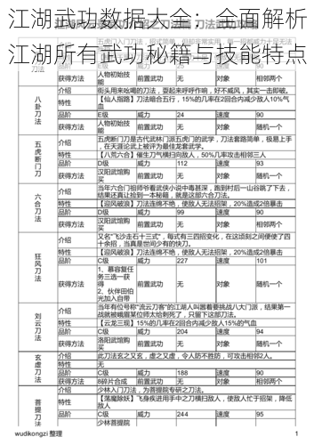 江湖武功数据大全：全面解析江湖所有武功秘籍与技能特点