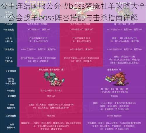 公主连结国服公会战boss梦魇牡羊攻略大全：公会战羊boss阵容搭配与击杀指南详解