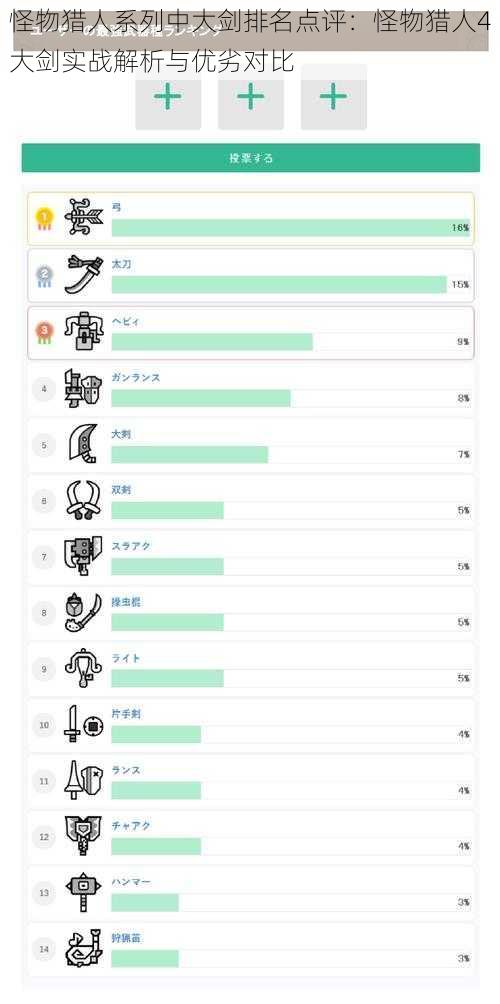 怪物猎人系列中大剑排名点评：怪物猎人4大剑实战解析与优劣对比