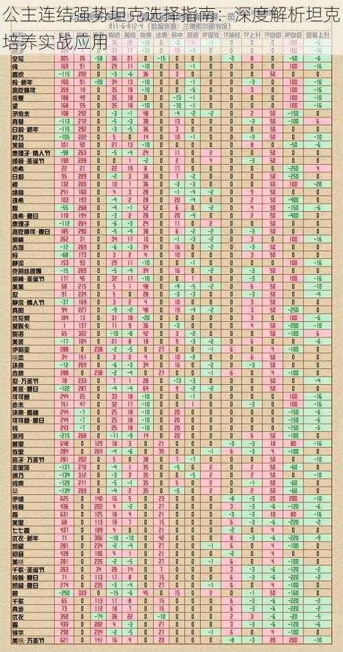 公主连结强势坦克选择指南：深度解析坦克培养实战应用