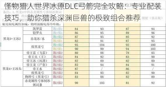 怪物猎人世界冰原DLC弓箭完全攻略：专业配装技巧，助你猎杀深渊巨兽的极致组合推荐