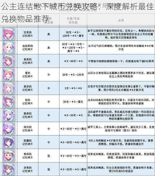 公主连结地下城币兑换攻略：深度解析最佳兑换物品推荐