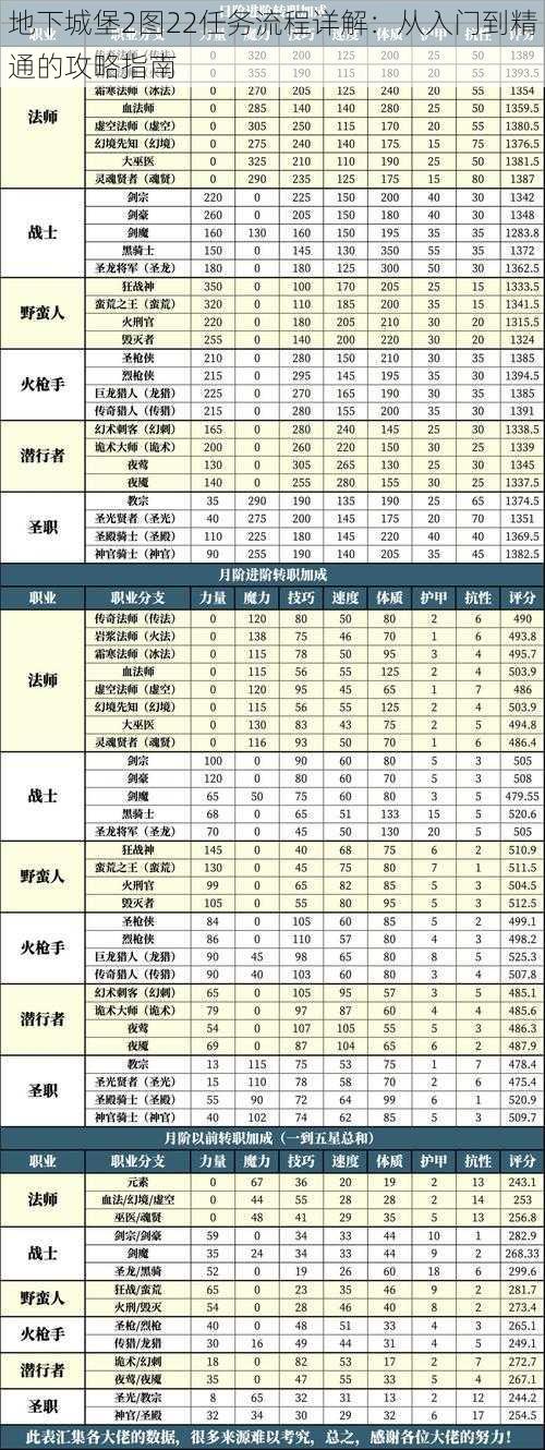 地下城堡2图22任务流程详解：从入门到精通的攻略指南