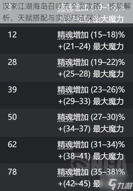 汉家江湖海岛召唤流全面攻略：技能解析、天赋搭配与实战打法探讨