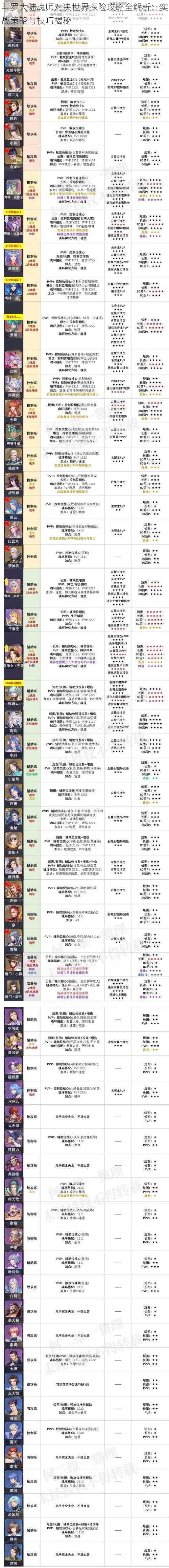 斗罗大陆魂师对决世界探险攻略全解析：实战策略与技巧揭秘