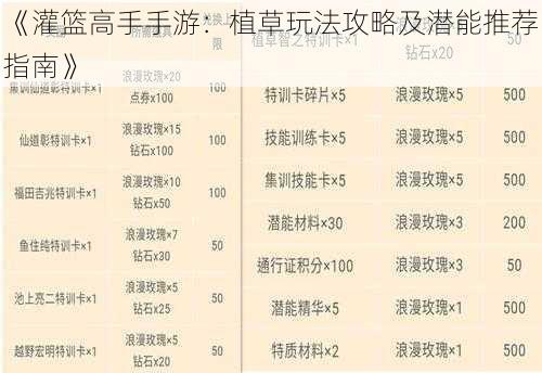 《灌篮高手手游：植草玩法攻略及潜能推荐指南》