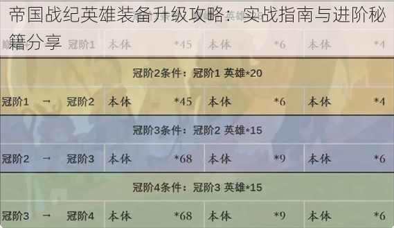 帝国战纪英雄装备升级攻略：实战指南与进阶秘籍分享