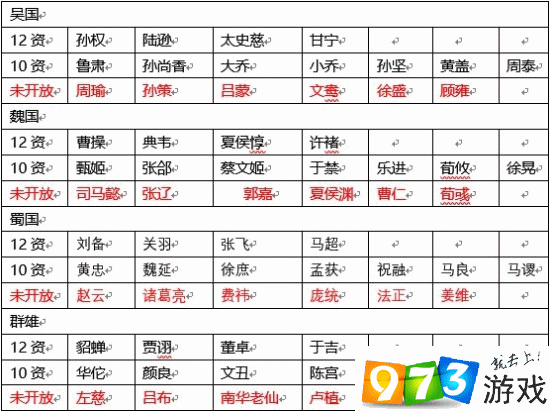 全面解读放开那三国2：武将属性羁绊汇总表及深度分析