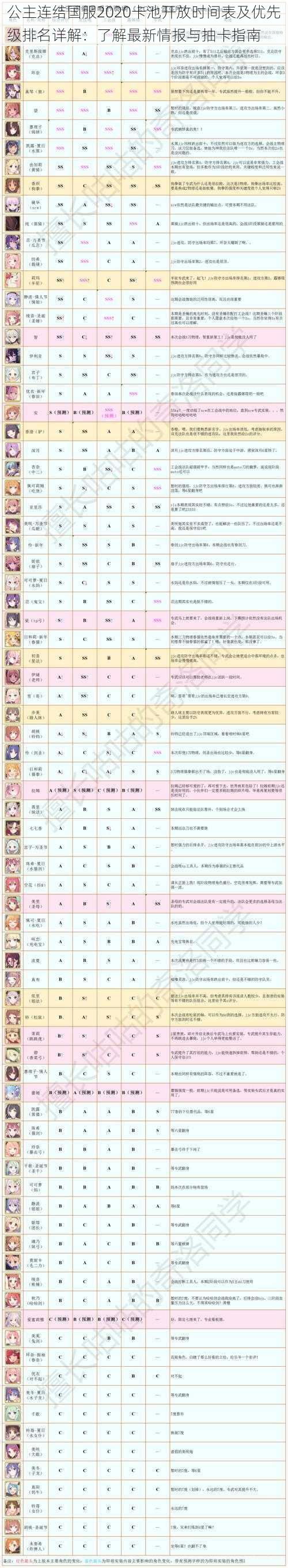 公主连结国服2020卡池开放时间表及优先级排名详解：了解最新情报与抽卡指南