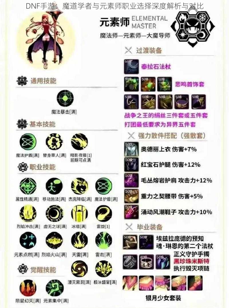 DNF手游：魔道学者与元素师职业选择深度解析与对比