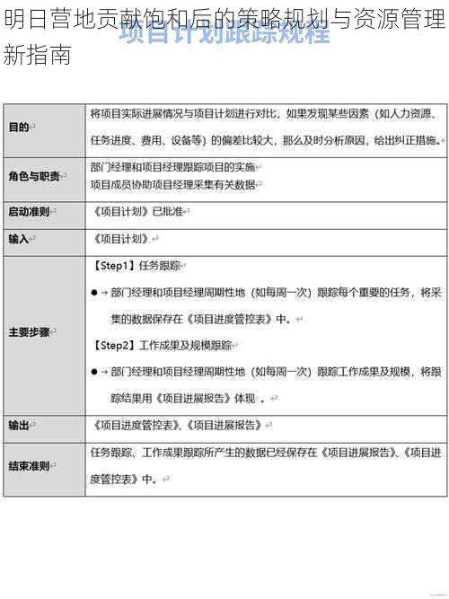 明日营地贡献饱和后的策略规划与资源管理新指南