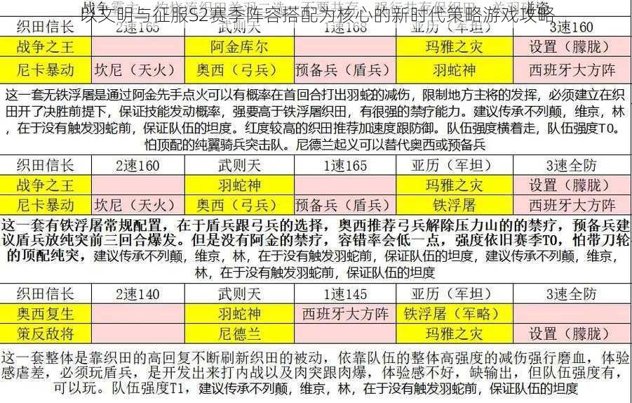 以文明与征服S2赛季阵容搭配为核心的新时代策略游戏攻略