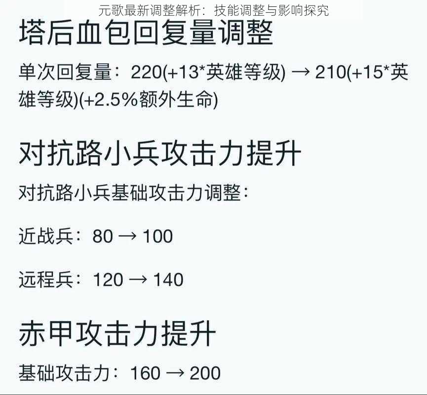 元歌最新调整解析：技能调整与影响探究