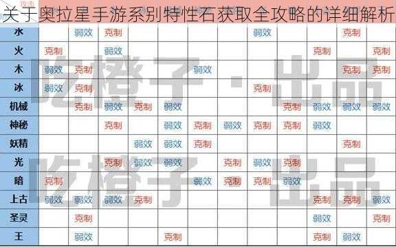 关于奥拉星手游系别特性石获取全攻略的详细解析