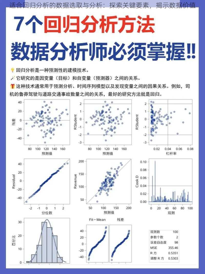 适合回归分析的数据选取与分析：探索关键要素，揭示数据价值