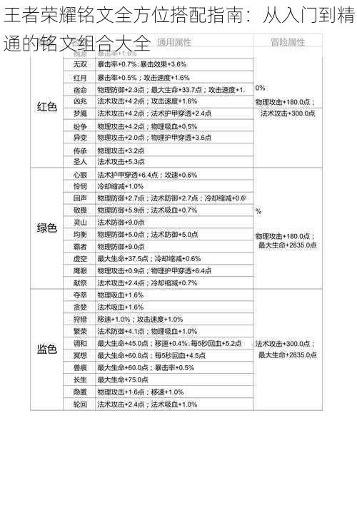 王者荣耀铭文全方位搭配指南：从入门到精通的铭文组合大全