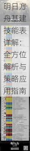 明日方舟基建技能表详解：全方位解析与策略应用指南