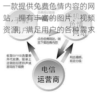 一款提供免费色情内容的网站，拥有丰富的图片、视频资源，满足用户的各种需求