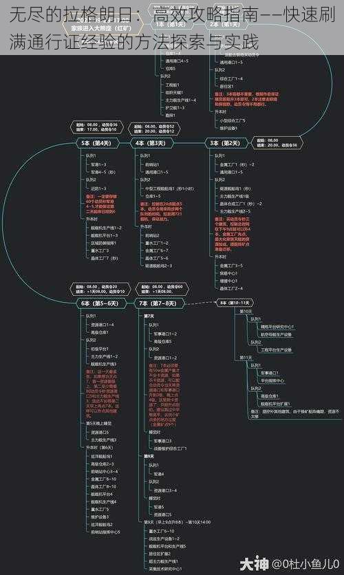 无尽的拉格朗日：高效攻略指南——快速刷满通行证经验的方法探索与实践