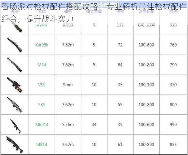 香肠派对枪械配件搭配攻略：专业解析最佳枪械配件组合，提升战斗实力