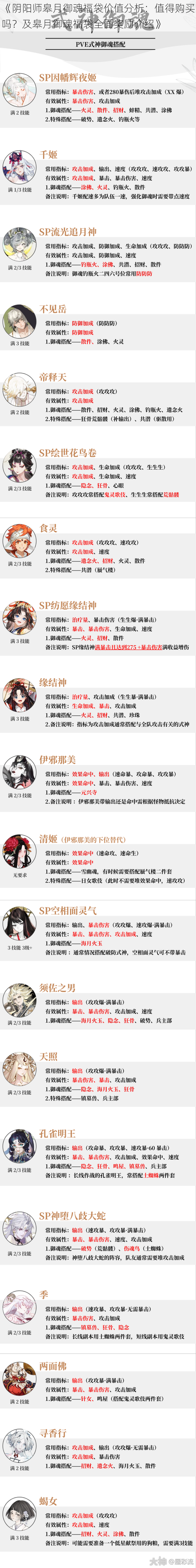 《阴阳师皋月御魂福袋价值分析：值得购买吗？及皋月御魂福袋全面奖励介绍》