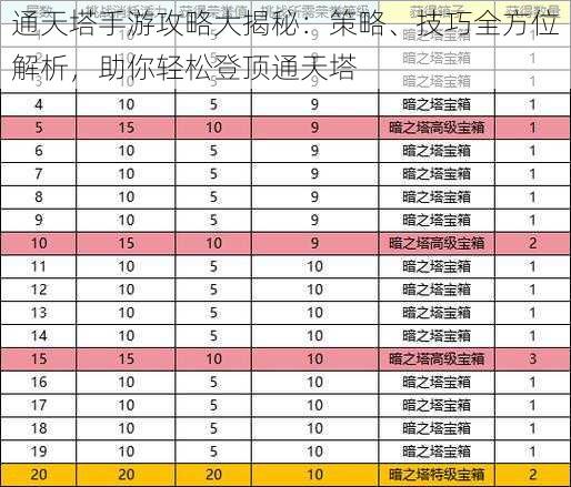 通天塔手游攻略大揭秘：策略、技巧全方位解析，助你轻松登顶通天塔