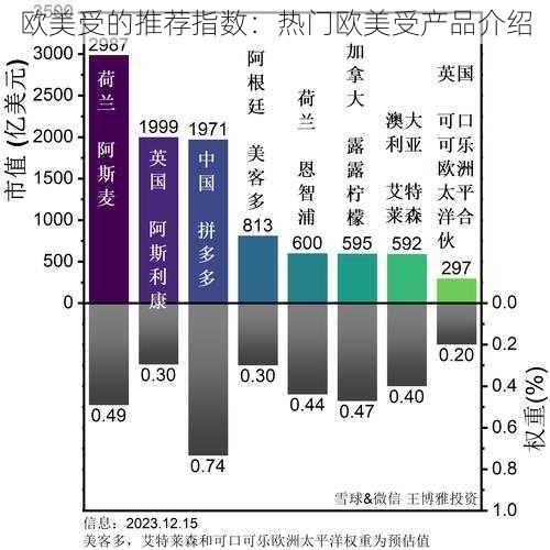 欧美受的推荐指数：热门欧美受产品介绍