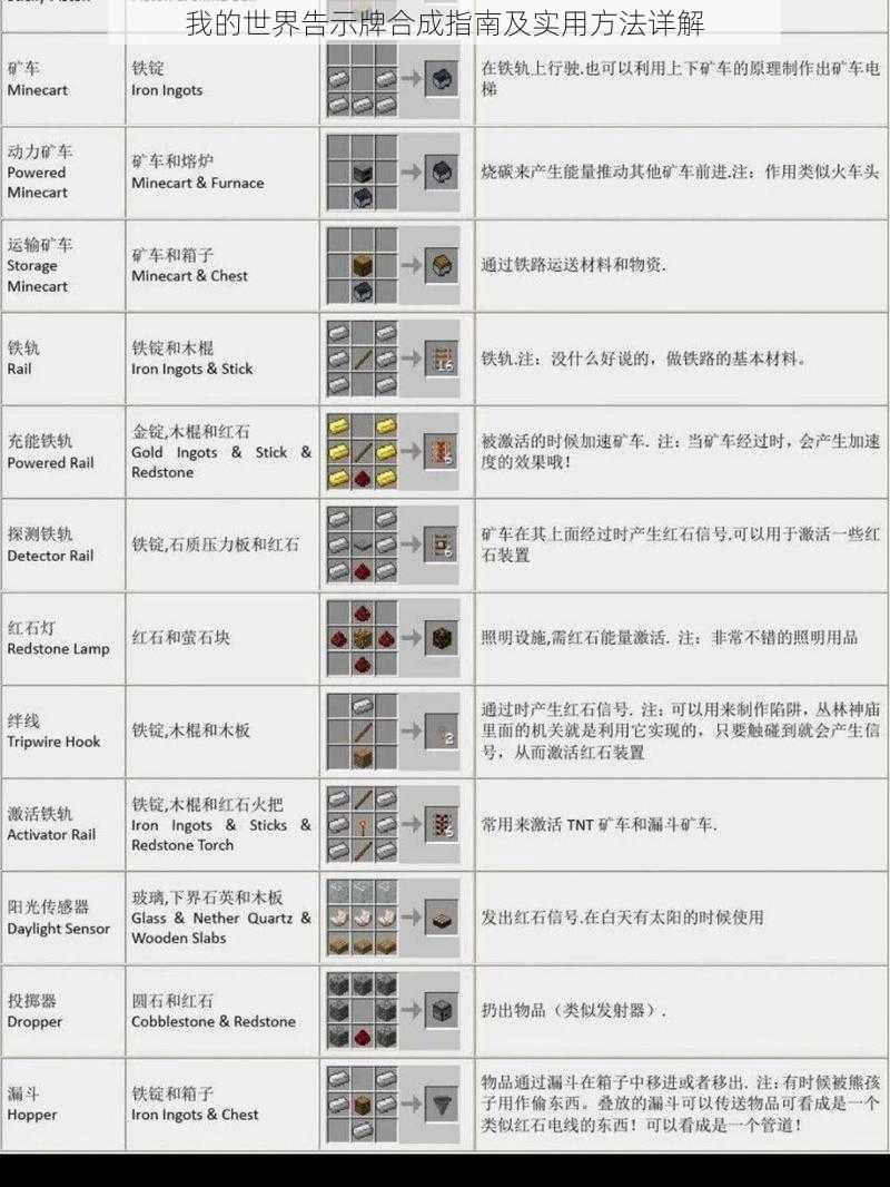 我的世界告示牌合成指南及实用方法详解