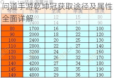 问道手游乾坤冠获取途径及属性全面详解