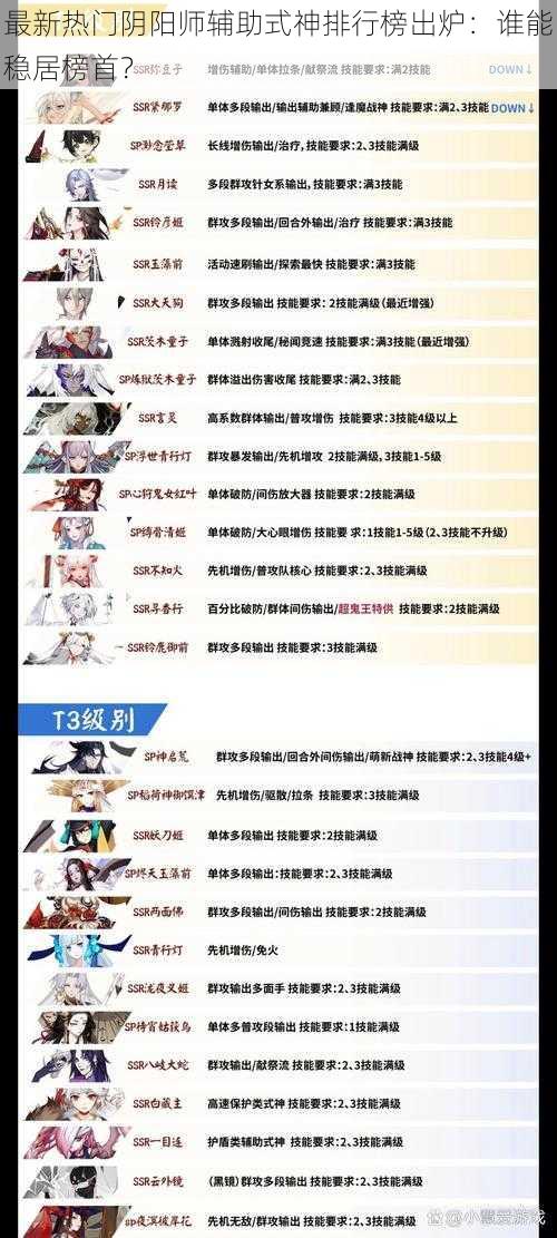 最新热门阴阳师辅助式神排行榜出炉：谁能稳居榜首？