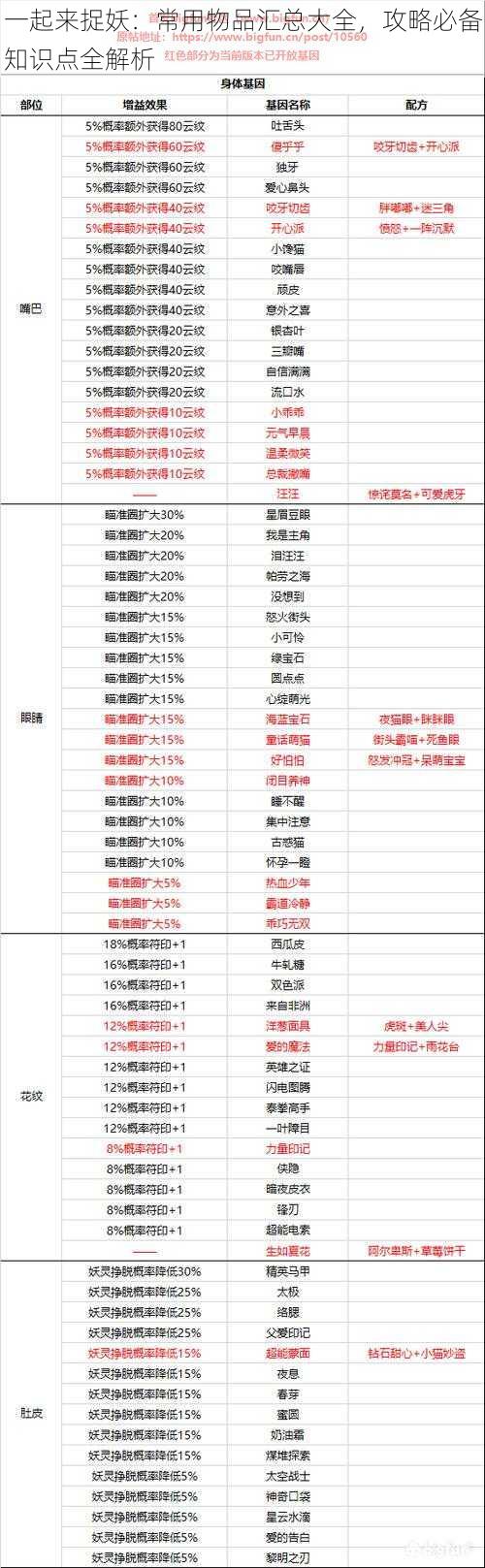 一起来捉妖：常用物品汇总大全，攻略必备知识点全解析