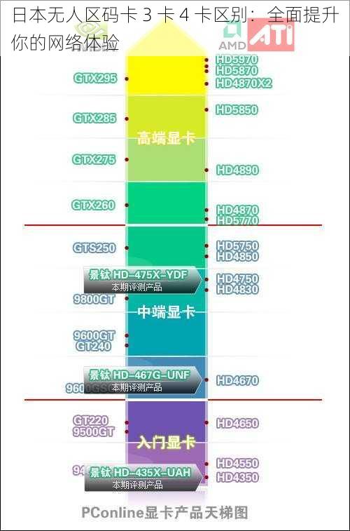 日本无人区码卡 3 卡 4 卡区别：全面提升你的网络体验