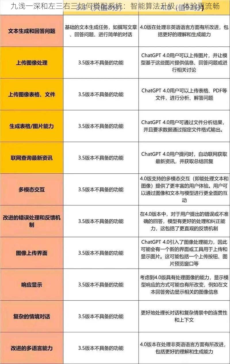 九浅一深和左三右三如何搭配系统：智能算法升级，体验更流畅