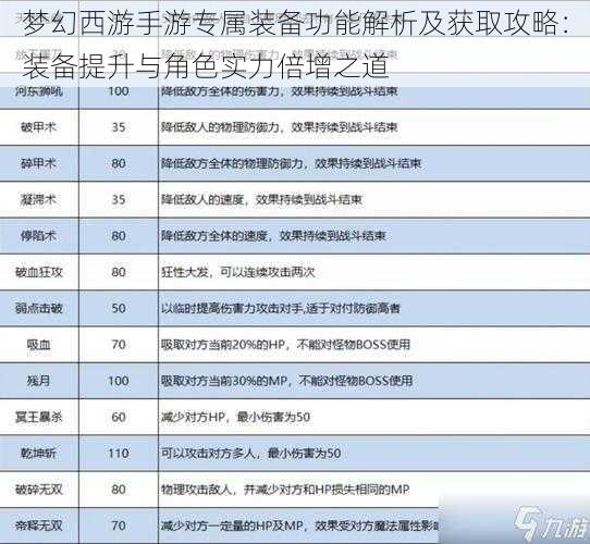 梦幻西游手游专属装备功能解析及获取攻略：装备提升与角色实力倍增之道