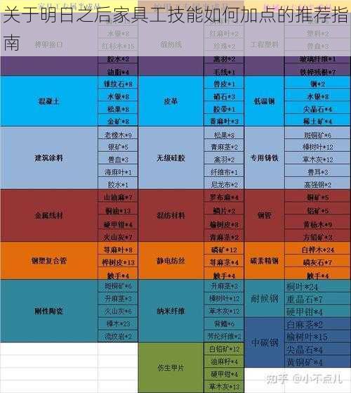 关于明日之后家具工技能如何加点的推荐指南