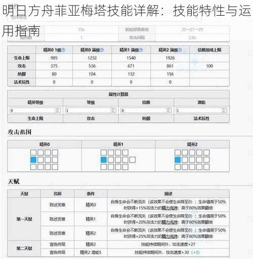 明日方舟菲亚梅塔技能详解：技能特性与运用指南