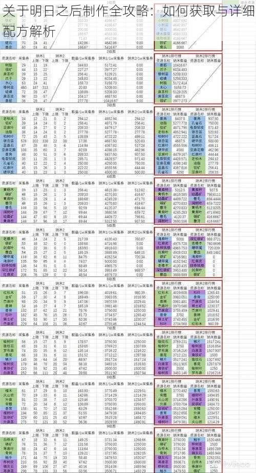 关于明日之后制作全攻略：如何获取与详细配方解析