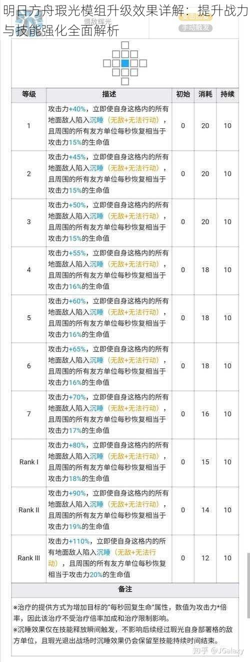 明日方舟瑕光模组升级效果详解：提升战力与技能强化全面解析