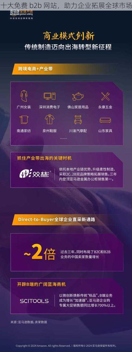 十大免费 b2b 网站，助力企业拓展全球市场