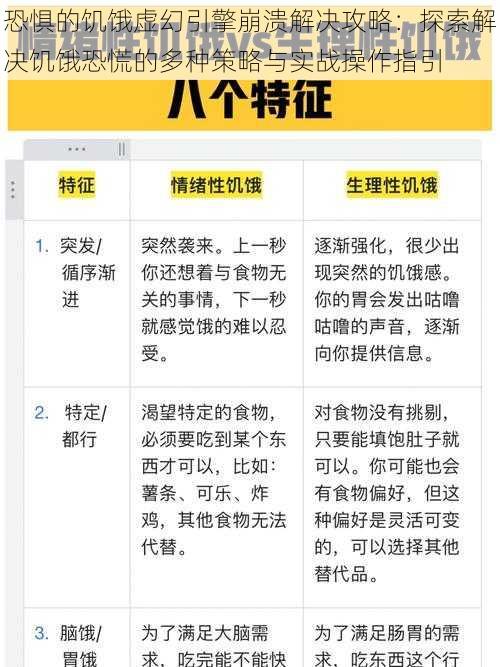 恐惧的饥饿虚幻引擎崩溃解决攻略：探索解决饥饿恐慌的多种策略与实战操作指引