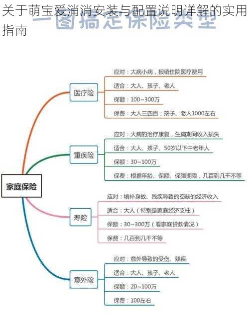 关于萌宝爱消消安装与配置说明详解的实用指南