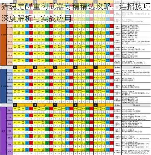 猎魂觉醒重剑武器专精精选攻略：连招技巧深度解析与实战应用