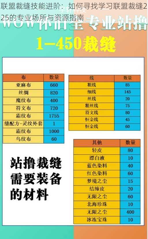 联盟裁缝技能进阶：如何寻找学习联盟裁缝225的专业场所与资源指南