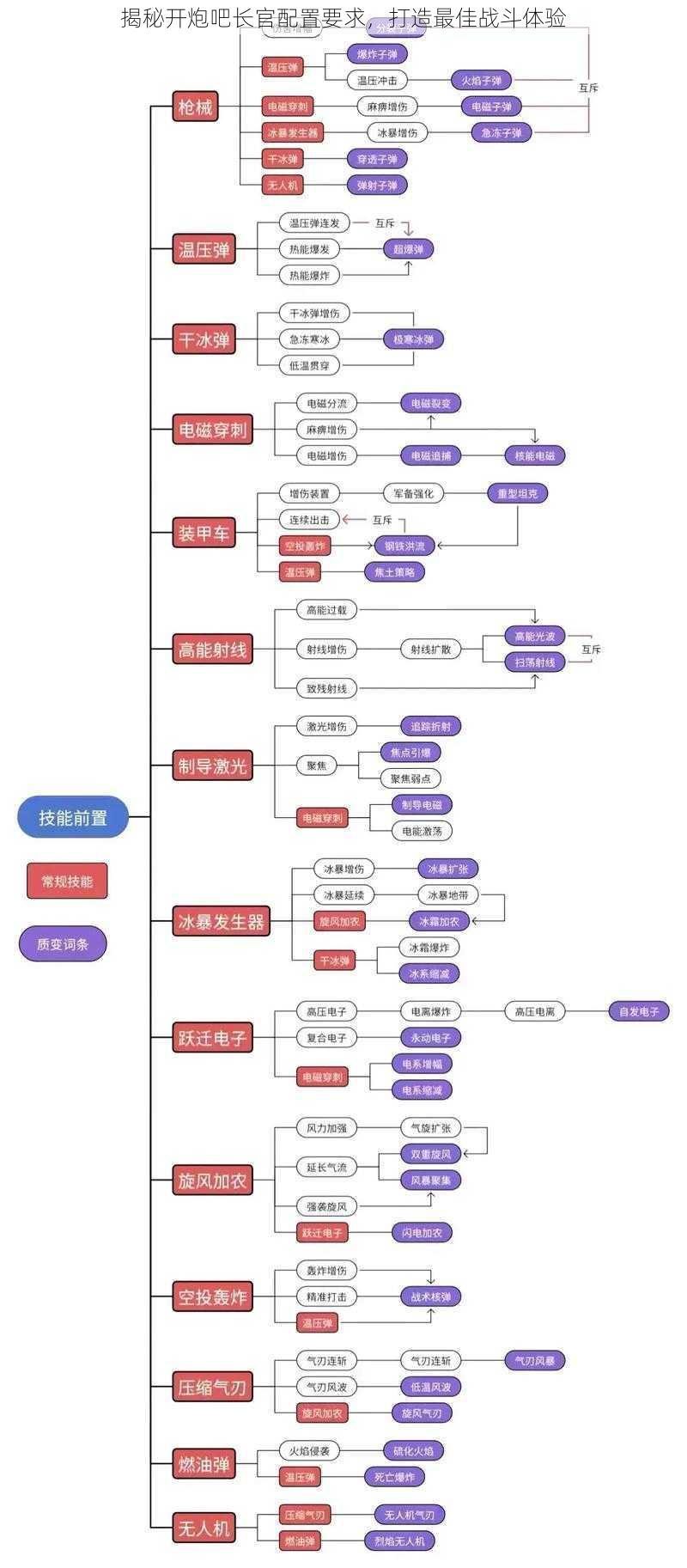 揭秘开炮吧长官配置要求，打造最佳战斗体验