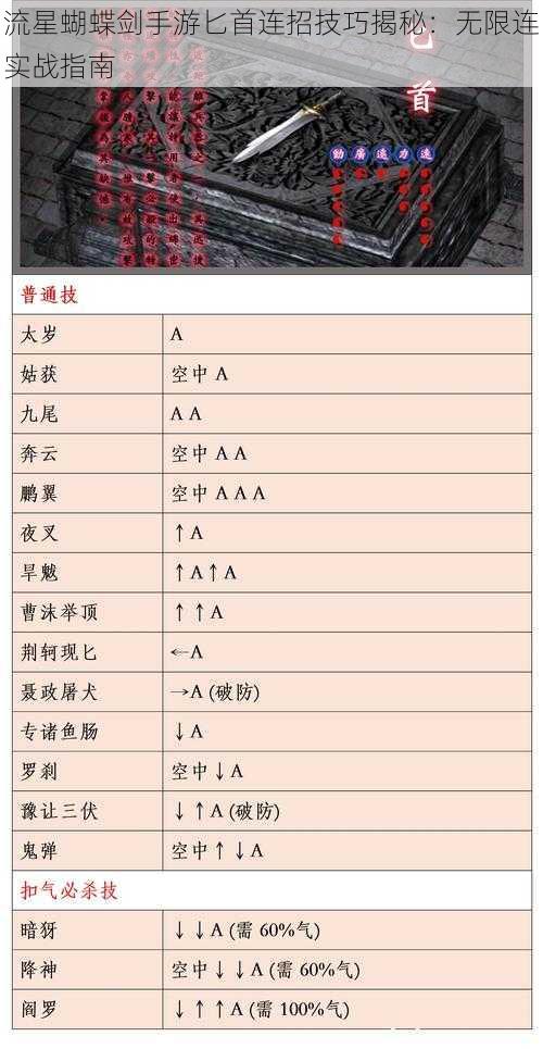 流星蝴蝶剑手游匕首连招技巧揭秘：无限连实战指南