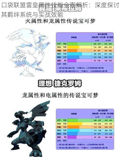 口袋联盟雷皇属性技能全面解析：深度探讨其羁绊系统与实战效能