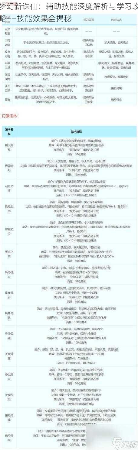 梦幻新诛仙：辅助技能深度解析与学习攻略——技能效果全揭秘