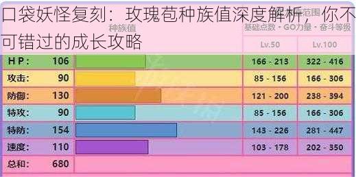 口袋妖怪复刻：玫瑰苞种族值深度解析，你不可错过的成长攻略