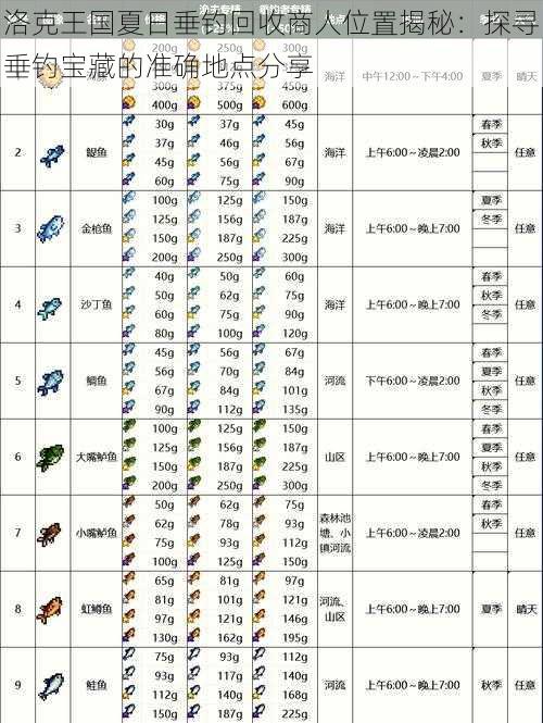 洛克王国夏日垂钓回收商人位置揭秘：探寻垂钓宝藏的准确地点分享